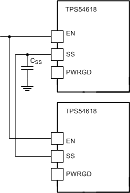 TPS54618 ai_ratiometric_start_slvsae9.gif