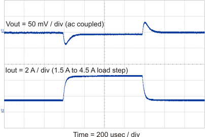 TPS54618 transient_lvsae9.gif