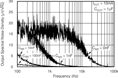 TPS717 tc_noise_cnr_bvs068.gif