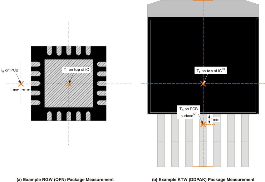 TPS74401 ai_thermal_measmt_bvs064.gif