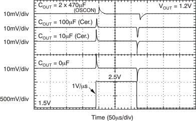 TPS74401 tc_vi_tran_3a_bvs066.gif