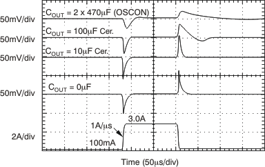 TPS74401 Load
                        Transient Response