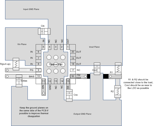 TPS74401 Layout Schematic (VQFN Packages)