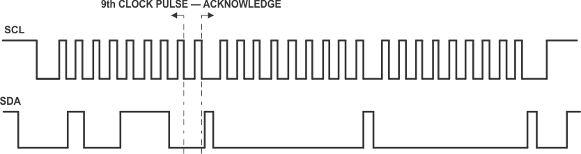 TCA9517A Bus A (0.9 V to 5.5 V Bus) Waveform