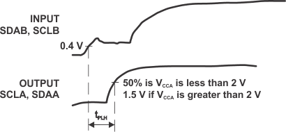 TCA9517A Waveform 3 – Propagation Delay for B-side to A-side