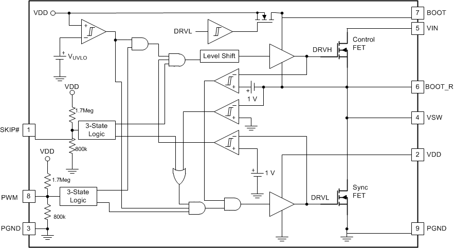 CSD97374Q4M Block_Diagram.gif