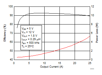 CSD97374Q4M D000_SLPS382.gif