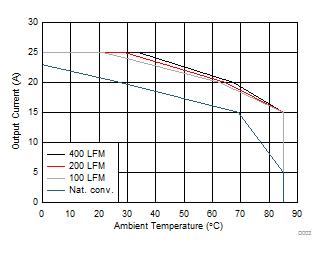 CSD97374Q4M D003_SLPS382.gif