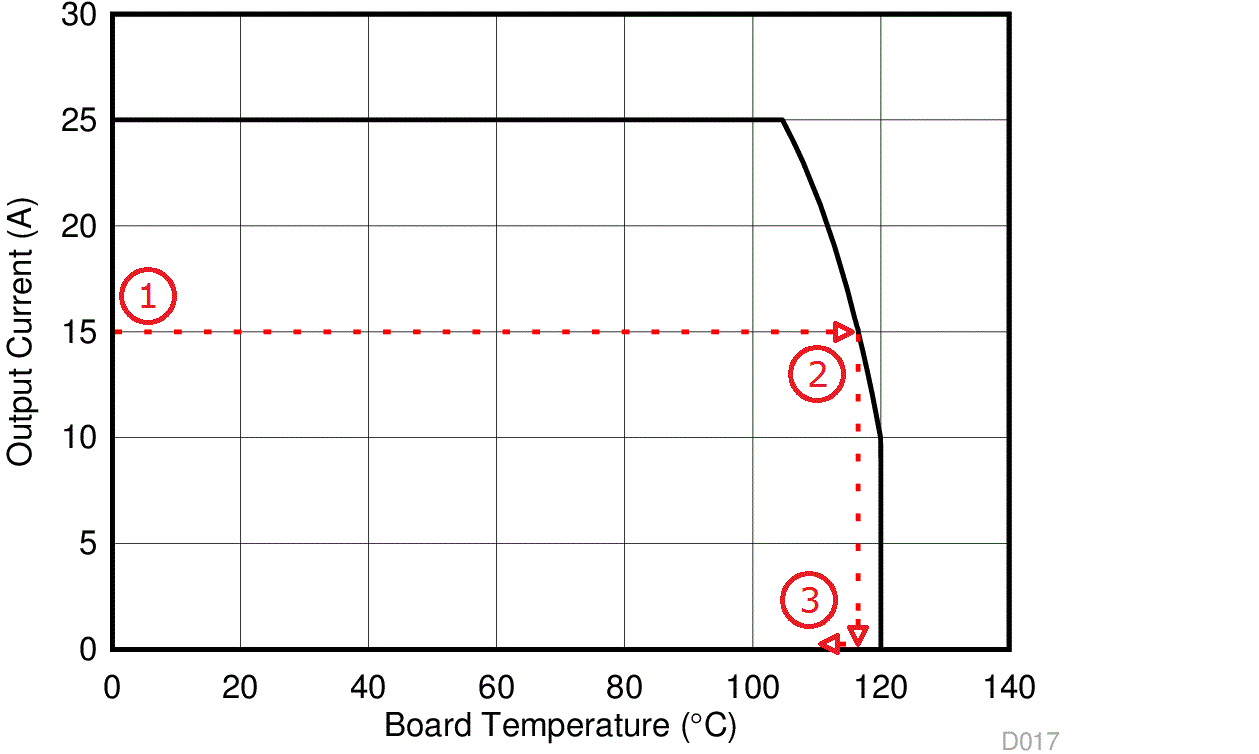 CSD97374Q4M D017_SLPS382.gif