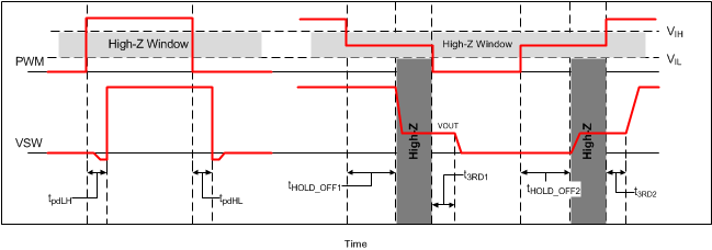 CSD97374Q4M PWM_TriState_Timing_Diagram.gif