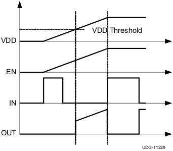 UCC27527 UCC27528 fig31_lusaq3.gif