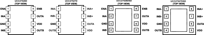 UCC27527 UCC27528 pins_lusbd0.gif