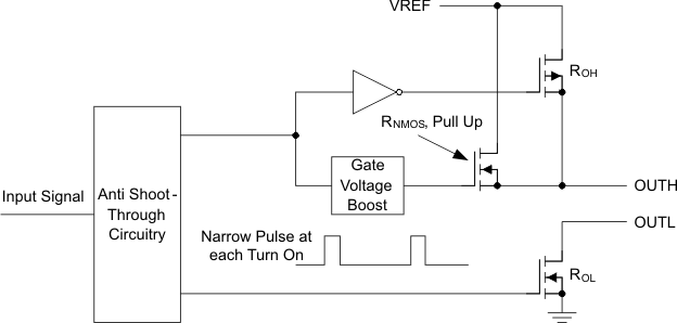 UCC27611 gate_lusba5.gif