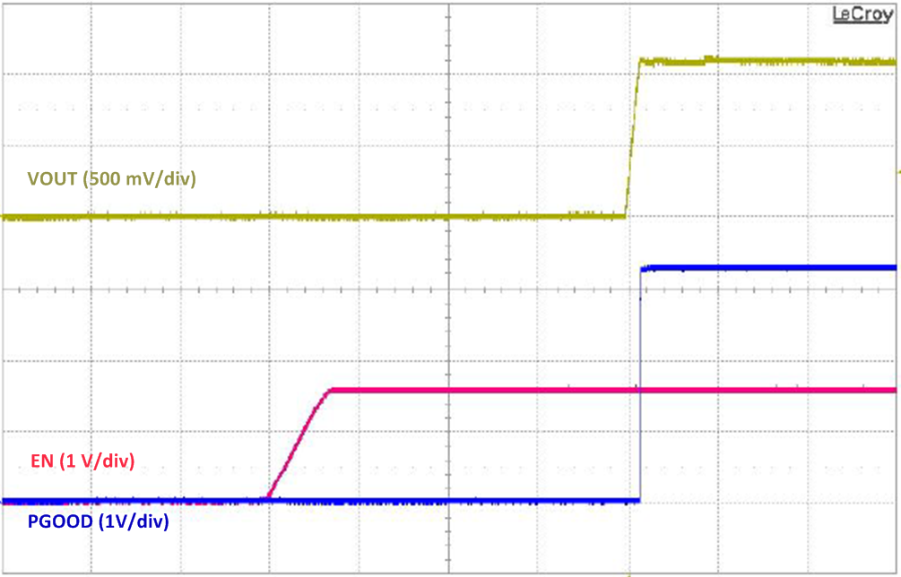 TPS51604 en_waveform_slusba6.png