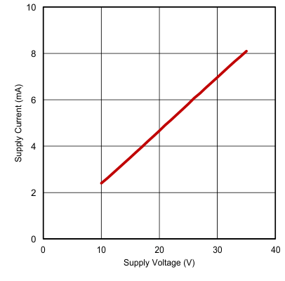 UCC27531 UCC27533 UCC27536 UCC27537 UCC27538 C016_SLUSBA7.gif