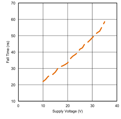 UCC27531 UCC27533 UCC27536 UCC27537 UCC27538 C018_SLUSBA7.gif