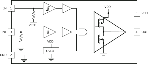 UCC27531 UCC27533 UCC27536 UCC27537 UCC27538 block4_lusba7.gif