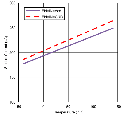 UCC27531 UCC27533 UCC27536 UCC27537 UCC27538 new21curve_SLUSBA7.gif