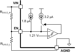 TPS43060 TPS43061 Adjustable_UVLO_using_EN_pin_SLVSBP4.gif