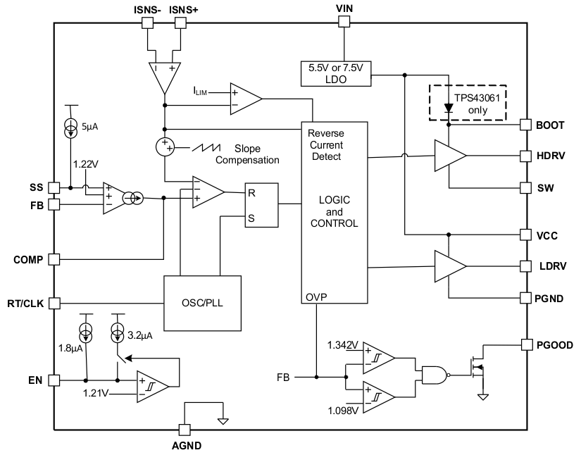 TPS43060 TPS43061 FUNCTIONAL_BLOCK_DIAGRAM_SLVSBP4.gif