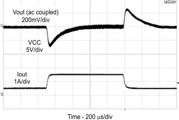 TPS43060 TPS43061 Load_Transient_SLVSBP4.gif