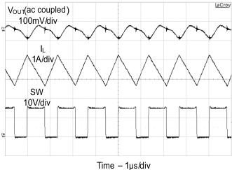 TPS43060 TPS43061 Output_Ripple_in_CCM_SLVSBP4.gif