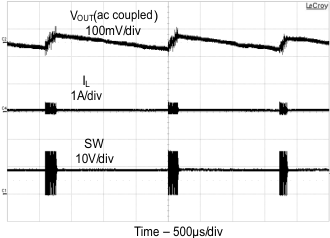 TPS43060 TPS43061 Output_Ripple_in_Pulse_Skipping_Mode_SLVSBP4.gif