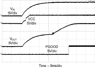 TPS43060 TPS43061 Start_up_with_VIN_SLVSBP4.gif