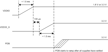 DS90UH926Q-Q1 power_up_requirement_and_pdb_pin_snls337.gif