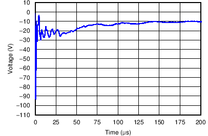 TPD4E1B06 –8 kV IEC Waveform