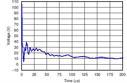 TPD4E1B06 +8 kV IEC Waveform