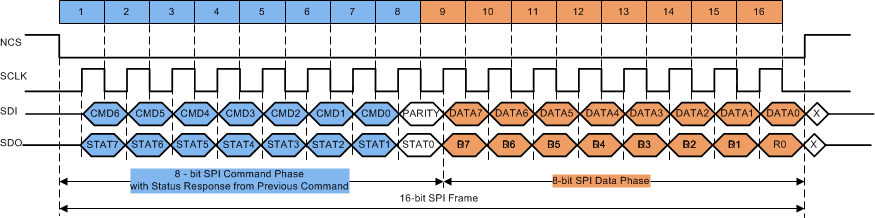 TPS65381-Q1 16-Bit_SPI_lvsbc4.gif