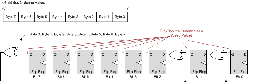 TPS65381-Q1 64-bit_bus_slvsbc4.gif