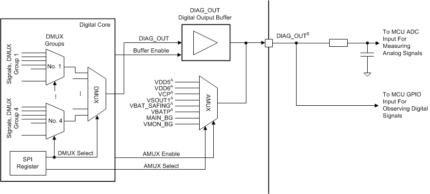 TPS65381-Q1 DIAG_OUT_A_lvsbc4.gif