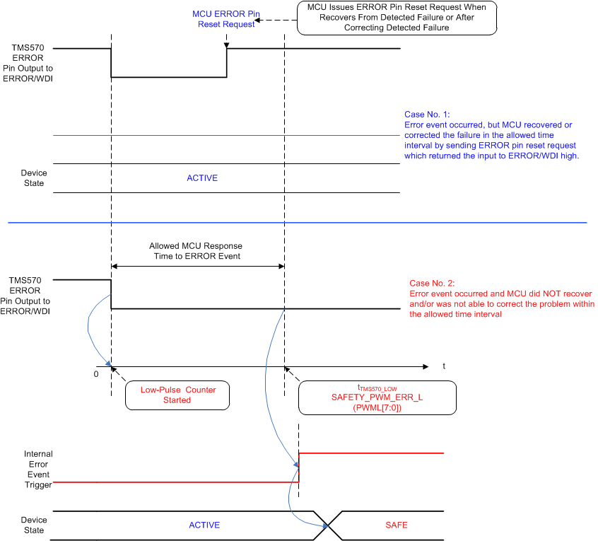 TPS65381-Q1 Error_Det_MCU_lvsbc4.gif