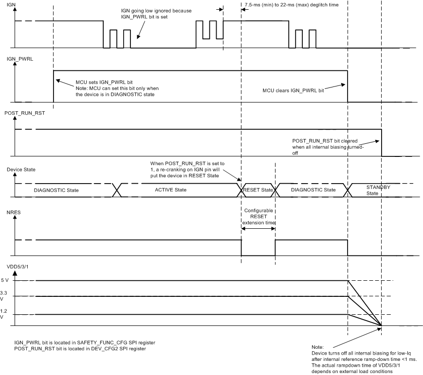 TPS65381-Q1 IGN_Pwr_Ltch_SLVSBC4.gif