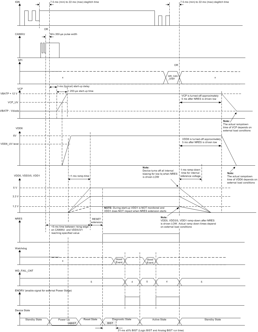 TPS65381-Q1 PwrUp_Dn_SLVSBC4.gif