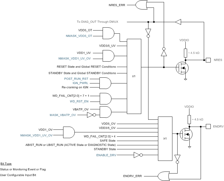 TPS65381-Q1 Reset_En_Circ_SLVSBC4.gif