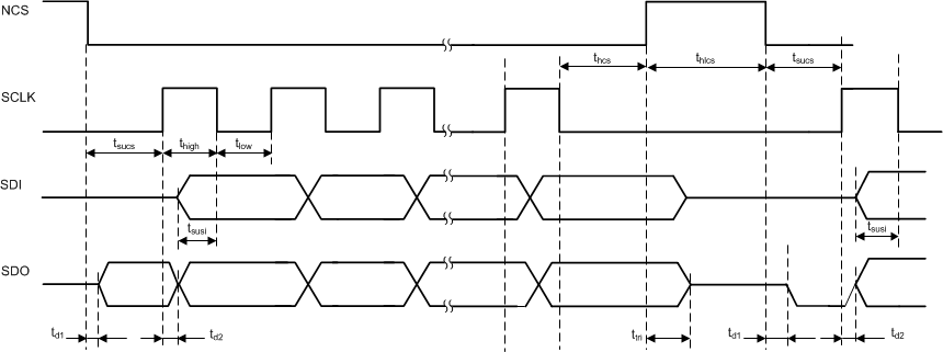 TPS65381-Q1 SPI_Tim_lvsbc4.gif