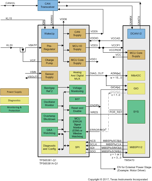 TPS65381-Q1 TPS_w_TMS_CORE_lvsbc4.gif