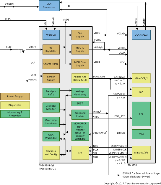 TPS65381-Q1 TPS_with_TMS_lvsbc4.gif