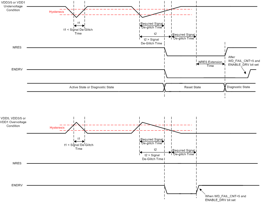 TPS65381-Q1 Tim-Resp_A_SLVSBC4.gif