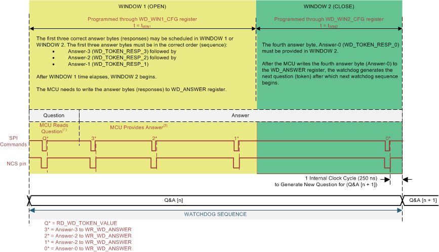 TPS65381-Q1 WDT_Token_Source_lvsbc4.gif