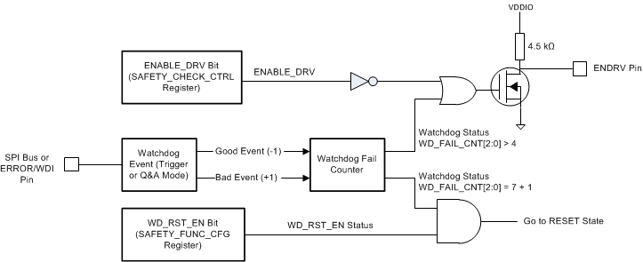 TPS65381-Q1 Watch_En_lvsbc4.gif