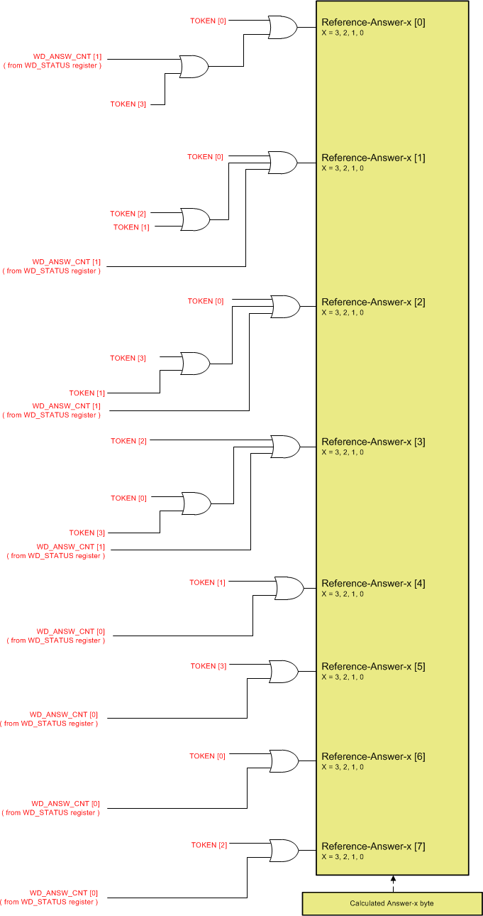 TPS65381-Q1 Watchdog_Token_Calc_lvsbc4.gif