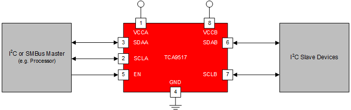 TCA9517 MainGraphic9517.gif