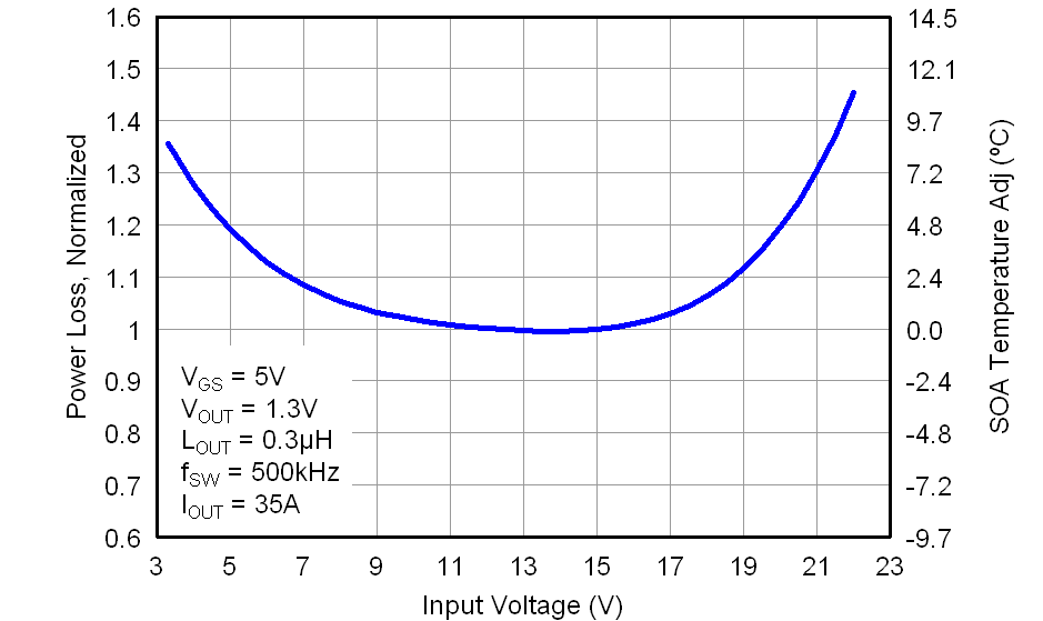 CSD87351ZQ5D graph07_LPS287.png