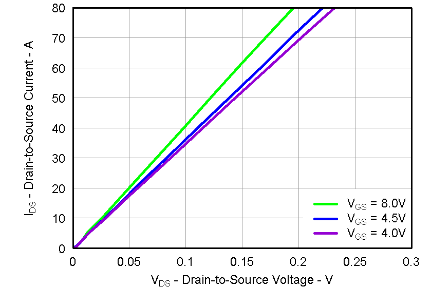 CSD87351ZQ5D graph11_LPS287.png