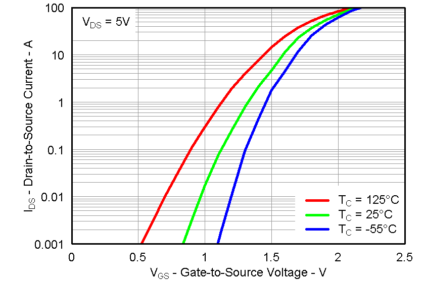 CSD87351ZQ5D graph13_LPS287.png