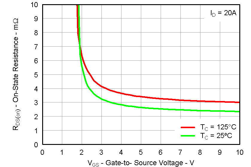 CSD87351ZQ5D graph21_LPS287.png